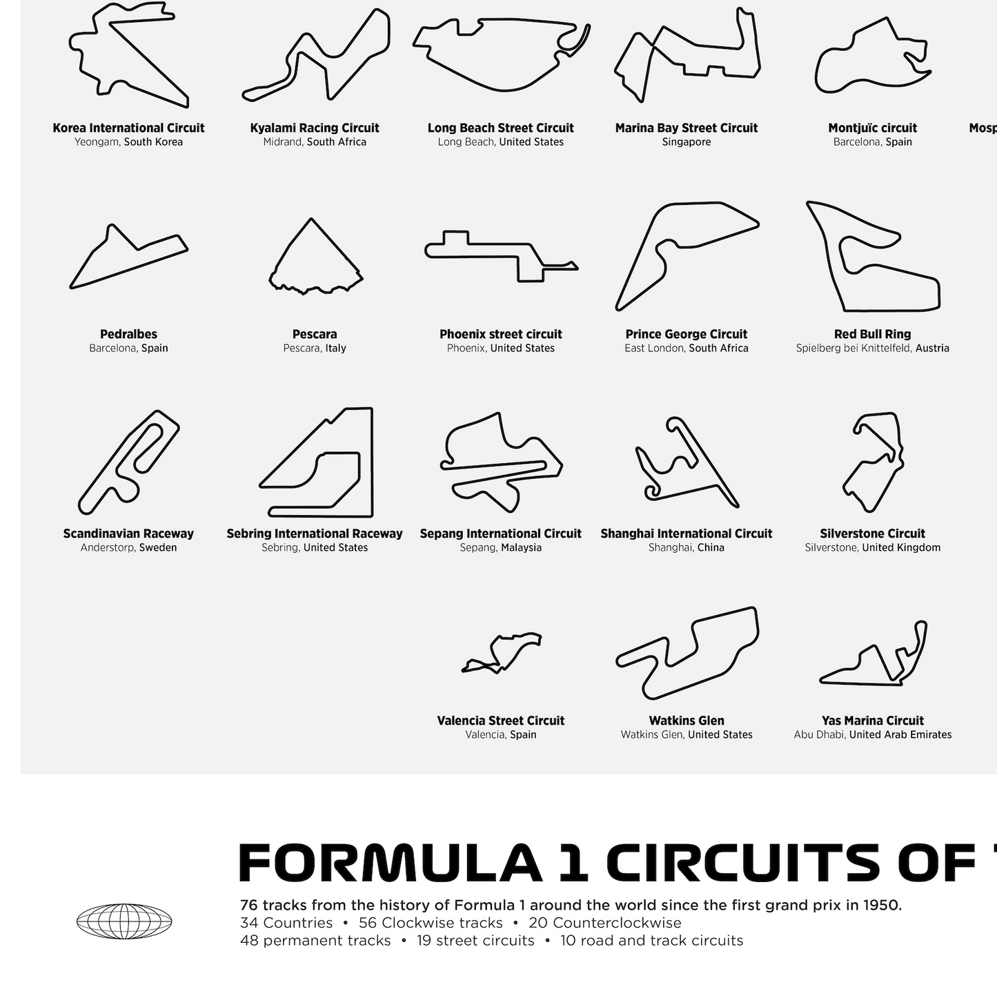 Every F1 Track In the World Print - White - Automo Speed Crew