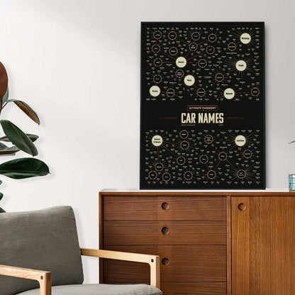 Taxonomy Of Car Names - Infographic Art Print