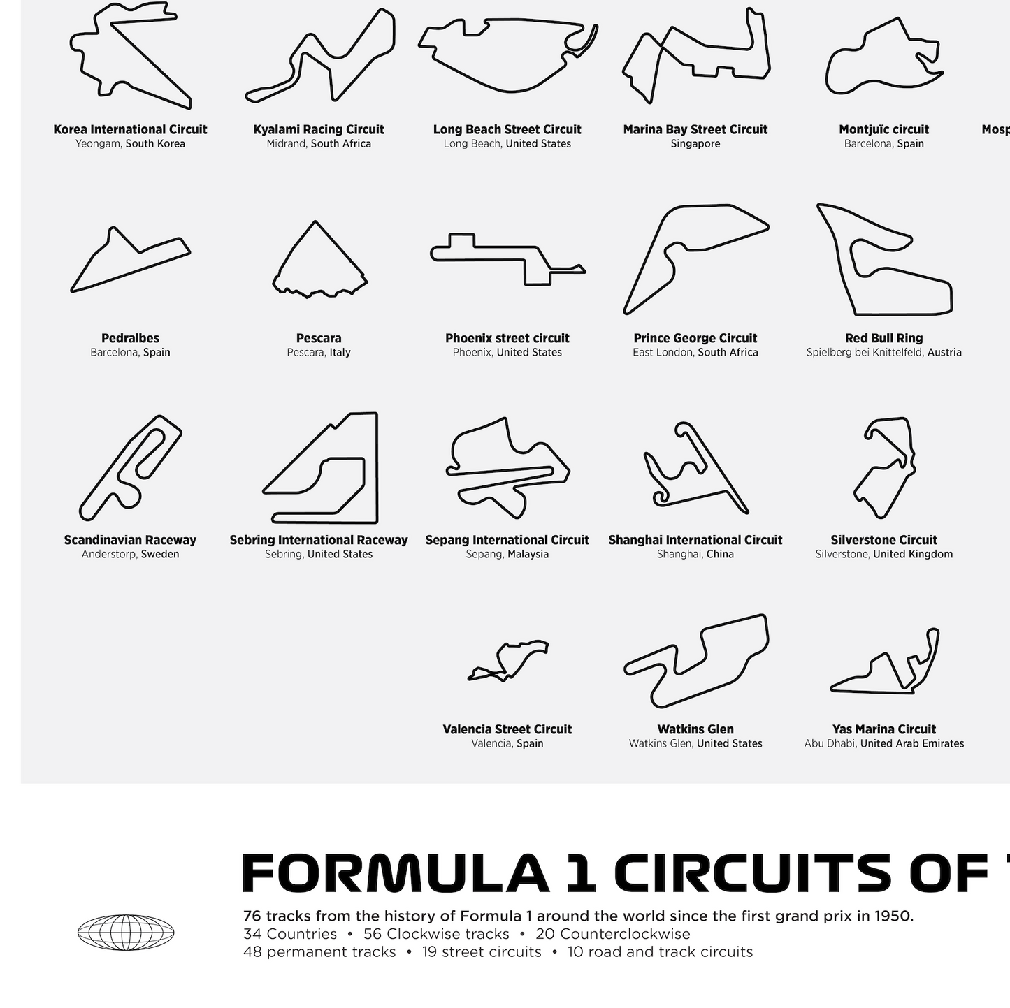 Every F1 Track In the World Print - White