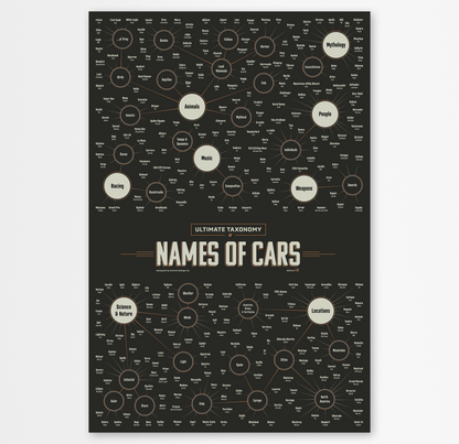 Taxonomy Of Car Names - Infographic Art Print - Framed - Automo Speed Crew